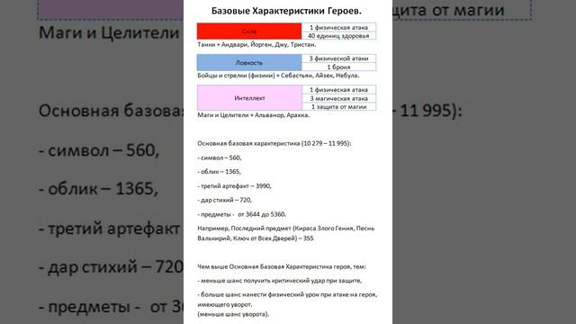 Хроники Хаоса. Мобильная. #237. Школа. Базовые характеристики героев смотреть онлайн