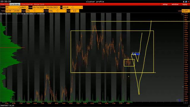 План торговли на 3 Мая смотреть онлайн