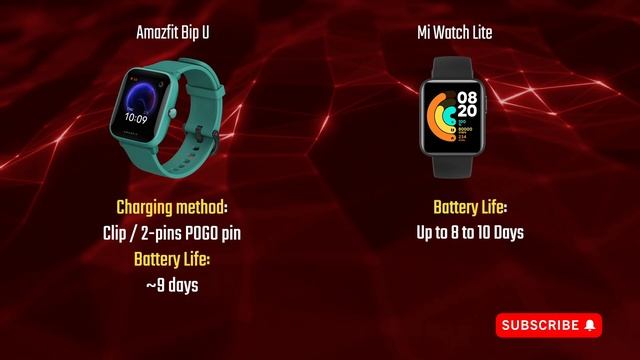 Amazfit Bip U vs Mi Watch Lite | Smartwatch Comparison смотреть онлайн