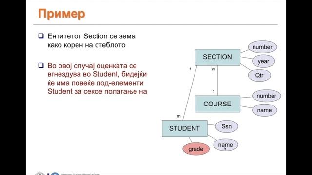 Unstructured Databases and XML - Video Lecture Representing ER diagrams with XMLSchema смотреть онлайн