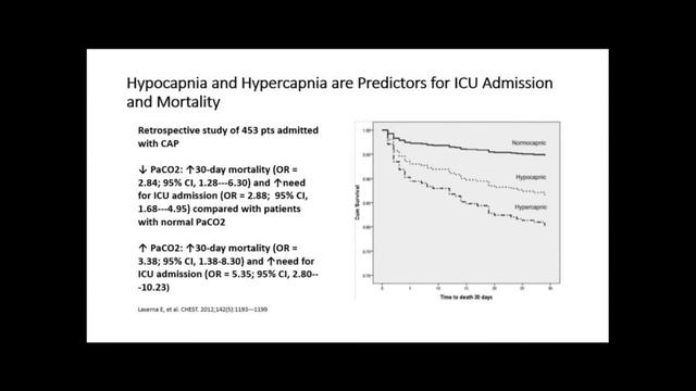 "Community Acquired Pneumonia," Mudher Najah Al Shathir, M.D. смотреть онлайн