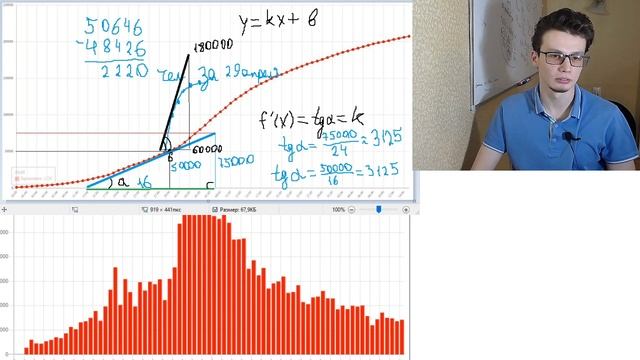 Производная функции на примере статистики короновируса смотреть онлайн
