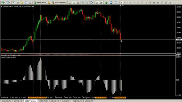 Система трех экранов Александра Элдера смотреть онлайн