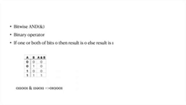 Java Programming 06 Operators in Java смотреть онлайн