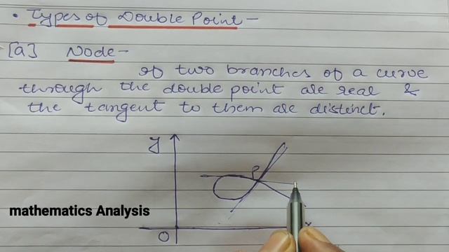 Multiple Points and Double Points | Node Cusp and Conjugate Points смотреть онлайн