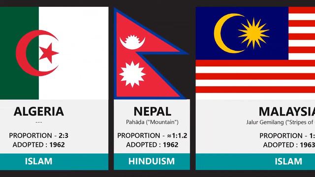 66 Countries  National Flags And Religious Symbols