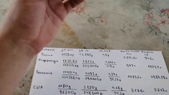 Сколько литров бензина можно купить на одну зарплату. смотреть онлайн