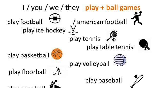 Free Time In English - Presentation. Present Simple: I, You, We, They.