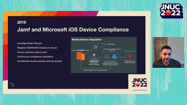 Microsoft Partner Compliance Management API Integration for macOS | JNUC 2022 смотреть онлайн
