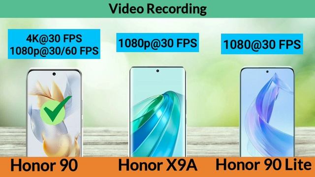 Honor 90 Vs Honor X9A Vs Honor 90 Lite | Full Comparison | SB Tech