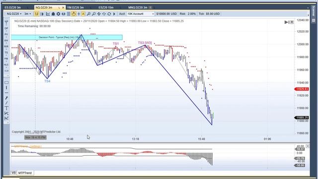MTPredictor - A great example of our Wave 3 [W3] setup on the NQ смотреть онлайн