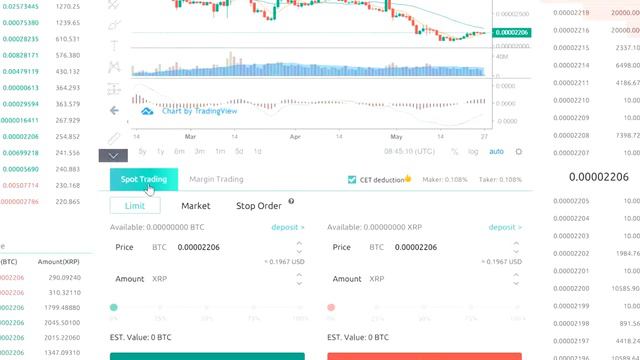 Спотовая торговля на криптобирже CoinEx
