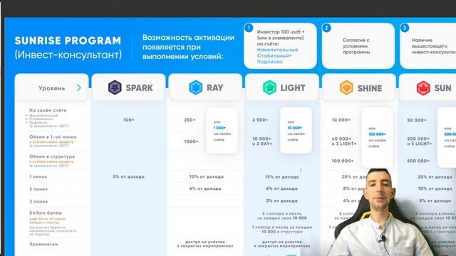 Презентация фонда Amir Capital / Как получать инвестиционный доход в 2021/2022 ? смотреть онлайн