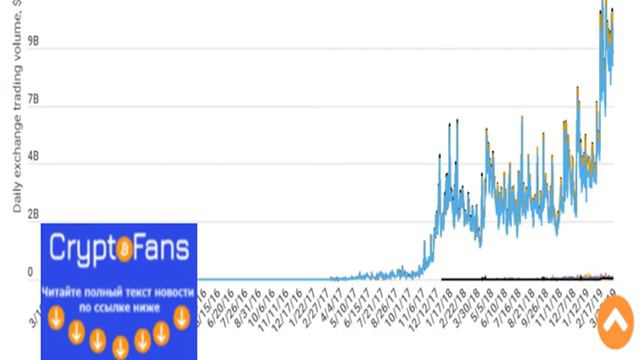 Что такое стейблкоин? Стейблкоины на криптовалютных биржах — список на 2019 год