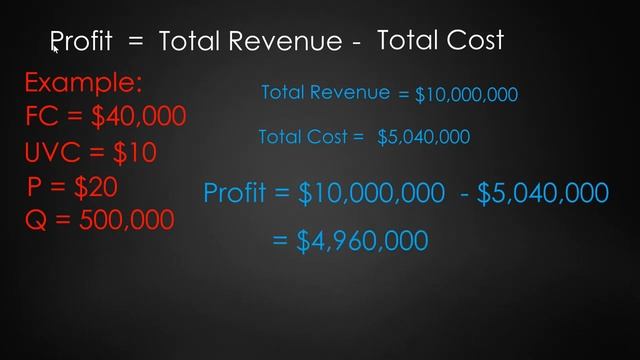 How to Calculate Break Even Points, Contribution Margin, and Target Quantity for a Specific Profit смотреть онлайн