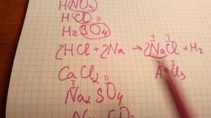 Кислоты, основания и соли. Простое объяснение. Таблица растворимости