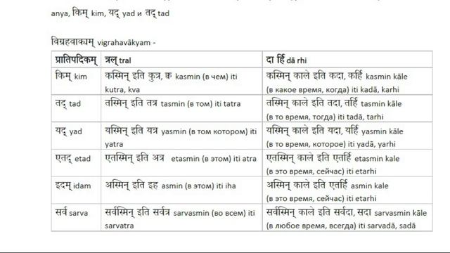 5.3.4 प्राग्दिशीयाः prāgdiśīyāḥ - तसिल् त्रल् दा र्हि थाल् थमु tasil tral dā rhi thāl thamu смотреть онлайн