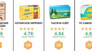 Рейтинг качества сливочного масла в России, по данным исследования Роскачества