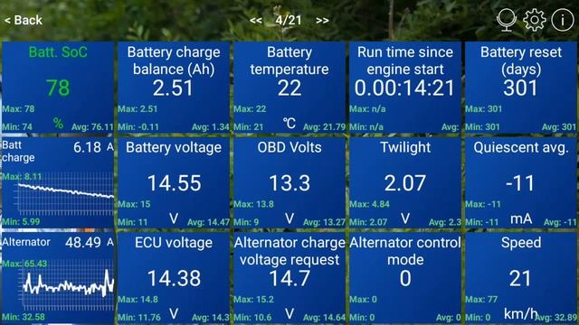 ? Car Scanner ELM OBD2 setup ? MIN MAX AVERAGE values смотреть онлайн
