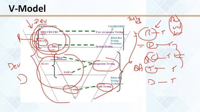 Manual Testing -Session 1 смотреть онлайн