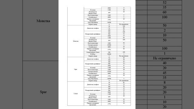 Каждый день вкуснее с Lay's и Pepsi смотреть онлайн