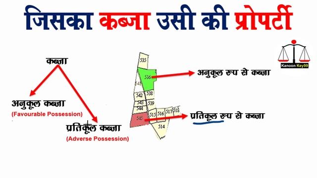 जिसका कब्जा उसी की प्रोपर्टी फिर बदल गया कानून | jamin kabja kanoon @KanoonKey99 смотреть онлайн