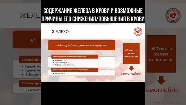 Содержание железа в крови и возможные причины его снижения/повышения в крови #железо #гемоглобин смотреть онлайн