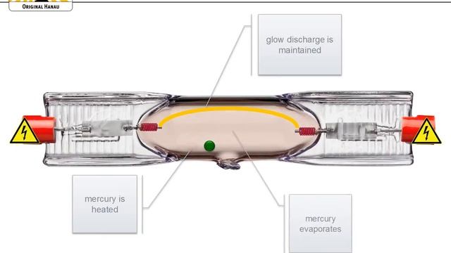 Operation of an UV high pressure lamp смотреть онлайн
