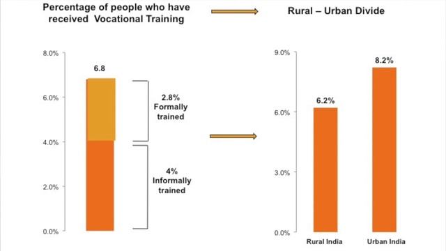 Data Analysis: Does more skilling lead to more jobs? смотреть онлайн