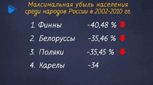 9 класс - География - Национальный состав населения России