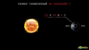 ВСЕ О ПЛАНЕТЕ ЗЕМЛЯ ● КАК ПРОИСХОДИТ СМЕНА ДНЯ И НОЧИ? ● ЧТО ТАКОЕ СУТКИ? ● ФОРМАТЫ ВРЕМЕНИ