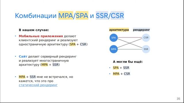 Знакомство с MPA/SPA, SSR/CSR - отличия, недостатки, примеры реализации смотреть онлайн