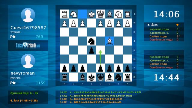 Анализ шахматной партии: Guest46798587 - nevyroman, 0-1 (по ChessFriends.com) смотреть онлайн