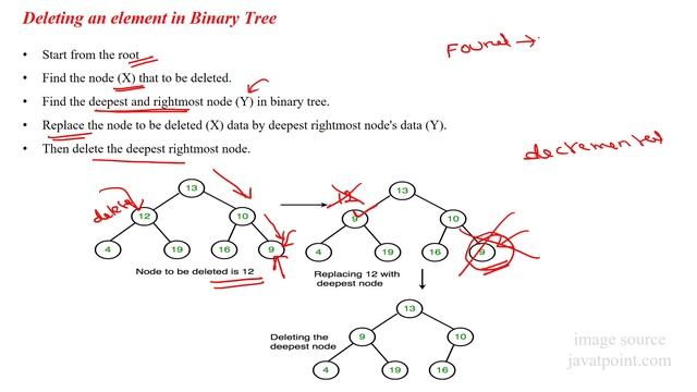 58 Binary Tree - Delete the node in binary tree - Part 1 смотреть онлайн
