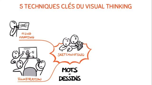 Formation à la FACILITATION GRAPHIQUE & SKETCHNOTING : Pourquoi et comment VOUS LANCER ? смотреть онлайн