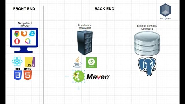 Architecture d'une application web avec SpringBoot - ReactJS - PostgreSQL смотреть онлайн