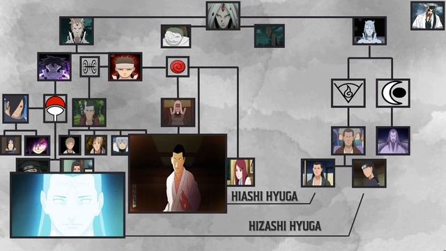 NARUTO FAMILY TREE - From Kaguya Generation To Boruto Generation!! смотреть онлайн