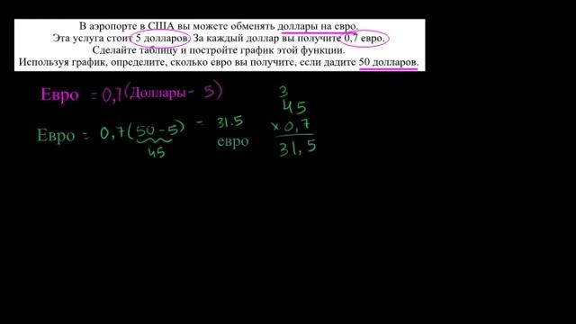 Линейные уравнения Графики смотреть онлайн