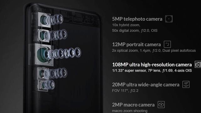 #Xiaomi Mi Note 10 Pro Price In Pakistan || Mi Note 10 смотреть онлайн