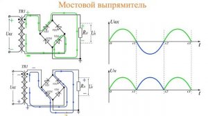 Принцип работы мостового выпрямителя