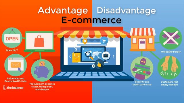 CHAPTER 7.2 | MODELS OF INTERACTION BETWEEN MARKET PARTICIPANTS | DIGITAL MARKETING смотреть онлайн