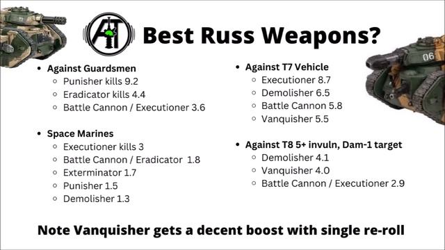 Rogal Dorn vs Leman Russ - Which is STRONGER in the New Guard Codex? смотреть онлайн