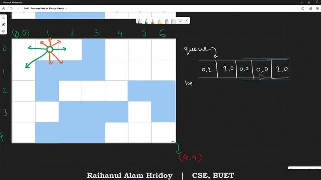 Shortest Path in Binary Matrix - Leetcode 1091 - Java смотреть онлайн