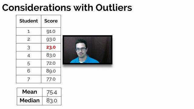 Outliers смотреть онлайн