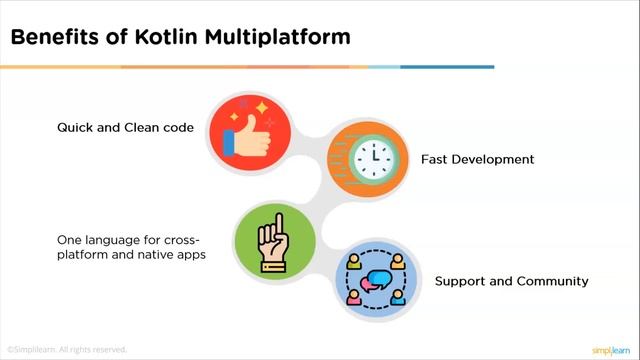 Kotlin Multiplatform Tutorial | Multiplatform In Kotlin | Kotlin Tutorial For Beginners |Simplilear смотреть онлайн