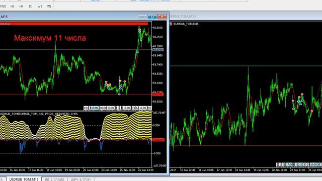 DAX 30 и CAC 40 настало время