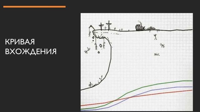 Онлайн школа программирования Just JAVA смотреть онлайн