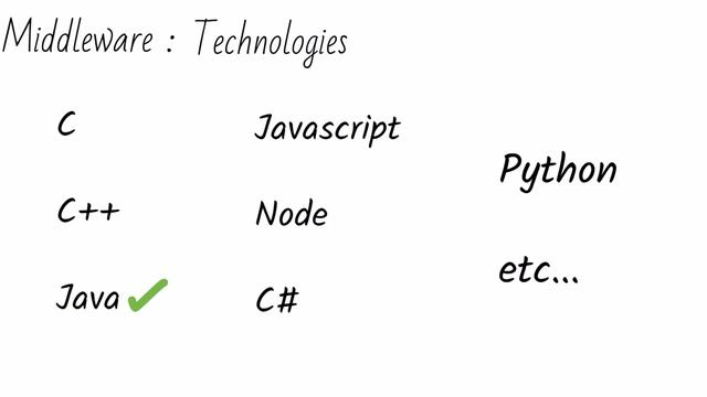 The Ultimate Guide to Software Components for Java Beginners (Gujarati) | CodeTutor смотреть онлайн