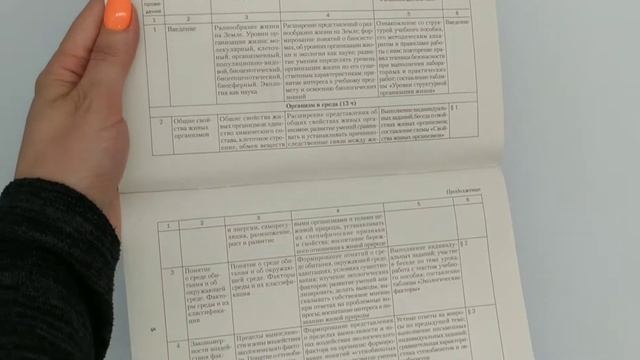 Биология. 10 класс. Примерное календарно-тематическое планирование. 2021/2022 учебный год смотреть онлайн