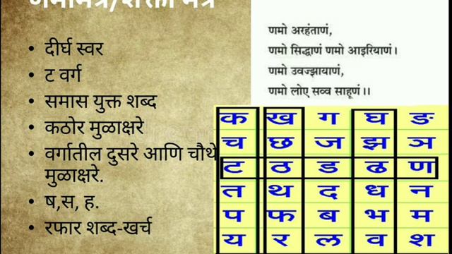 #Mantra Yoga/#मंत्र योग. #drrachanaaware смотреть онлайн